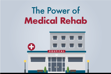 The Power of Medical Rehabilitation Infographic  with hospital drawing