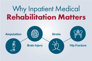 Why Medical Rehabilitation Matters infographic on amputation, brain injury, stroke and hip fracture images